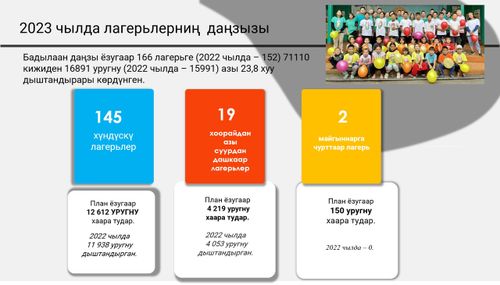 Лагерьлер даңзызы