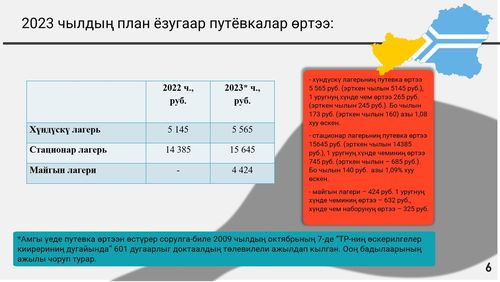 Чайгы дыштанылга – 2023