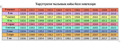 МЕҢГИ СОЛЧУЛГАЗЫ, ООҢ ЭДИЛГЕЗИ