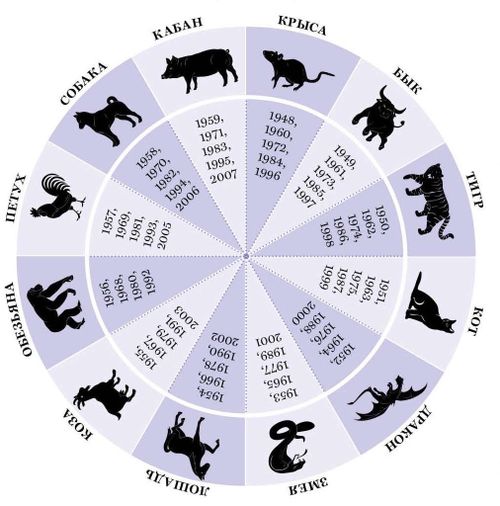 Күске чылы кандыг болурул?