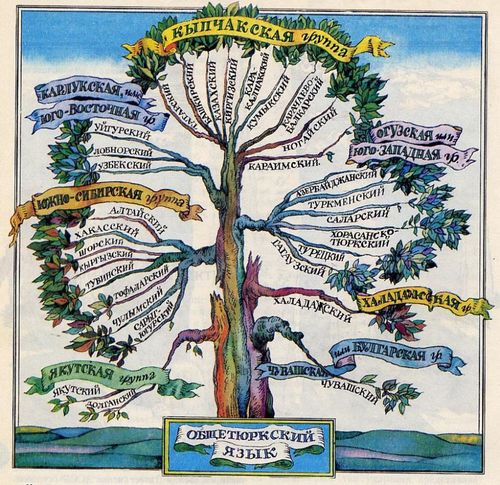 УЛУГ ХОВУНУҢ САЛГАКЧЫЛАРЫ