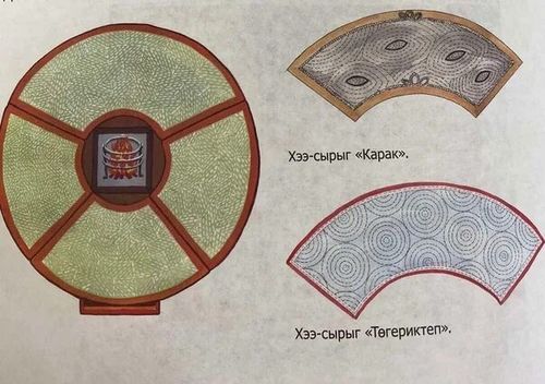 Тыва өгнүң чадыглары