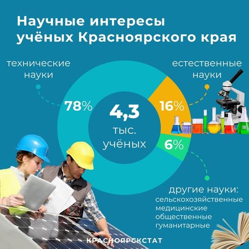 Эртемденнерниӊ саны чежел?