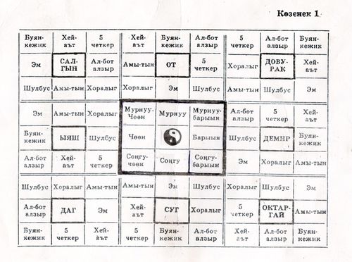 ШАГААДА ЧҮК ҮНДҮРЕРИ