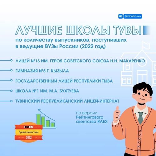 RAEX агентилел 2022 чылдың түңнелдери-биле Тывада шыырак школаларының даңзызын парлаан