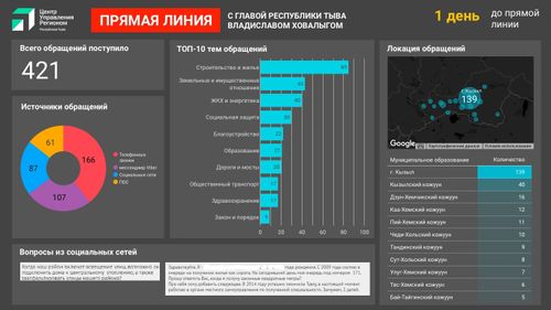 ТЫВАНЫҢ БАШТЫҢЫНЫҢ ЧОН-БИЛЕ "ДОРТ ЧУГААЗЫ"