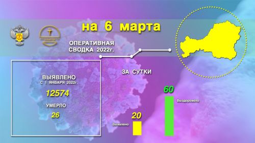 Кронавирустан аараан улус саны эвээжеп турар