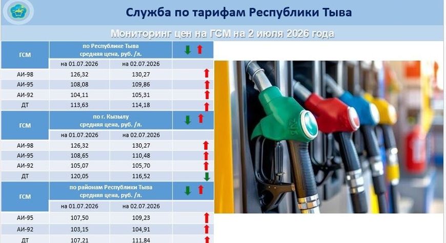Кывар-чаар чүүл рыногунда байдал