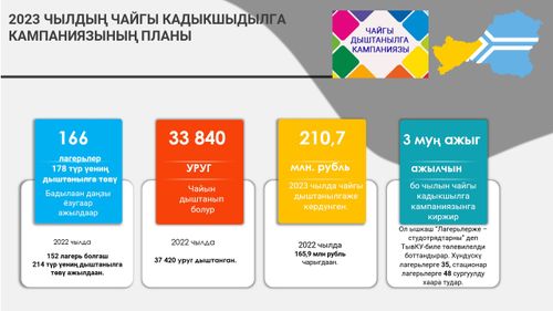 Дыштаныр уруглар саны - 33 840 кижи.